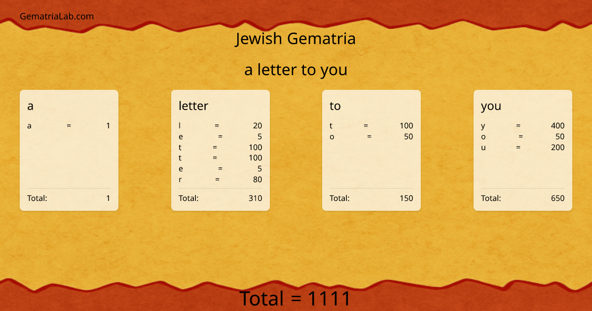 a letter to you in jewish Gematria